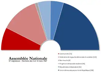 Franse parlementsverkiezingen 1967