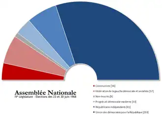 Franse parlementsverkiezingen 1968