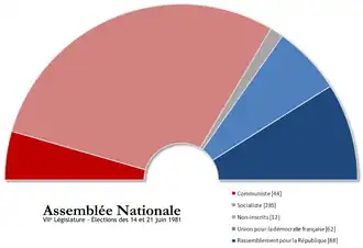 Franse parlementsverkiezingen 1981