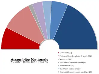 Franse parlementsverkiezingen 1973