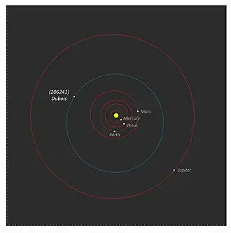 De baan van planetoïde (206241) Dubois