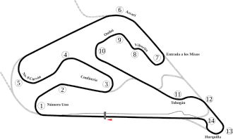 Autódromo Oscar Alfredo Gálvez