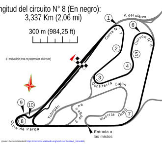 Autodromo Municipal de la Ciudad Buenos Aires