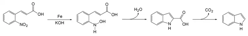 Reactiemechanisme van de Baeyer-Emmerling-indoolsynthese