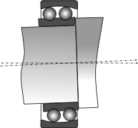 Animatie van de zelfrichtende kogellager.
