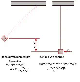 methode berekening + schets