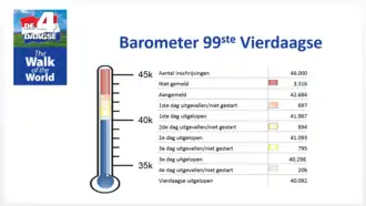 Nijmeegse Vierdaagse 2015