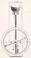 Barometer van Hooke, rond 1660
