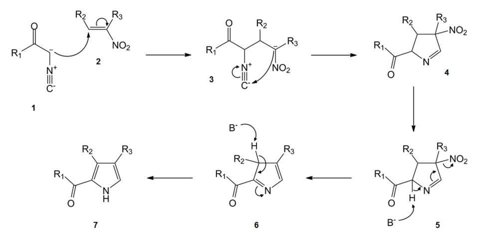Reactiemechanisme van de Barton-Zard-synthese