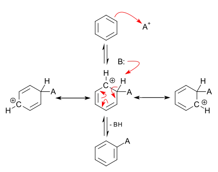 In deze figuur is A+ een willekeurig elektrofiel