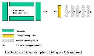 Beginsituatie tijdens de Slag bij Carrhae