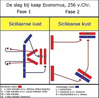 Slag bij Kaap Ecnomus