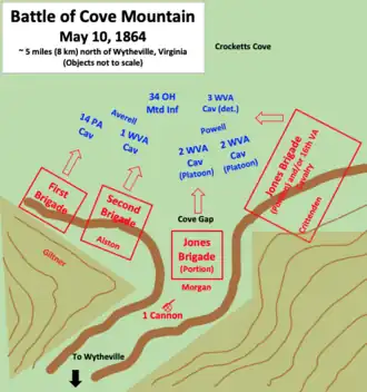 Slag bij Cove Mountain