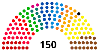 Zetelverdeling na de verkiezingen van 2019.