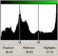 Histogram van overbelichte opname