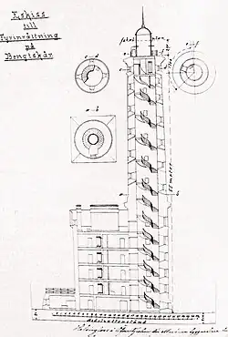 Plan van de vuurtoren