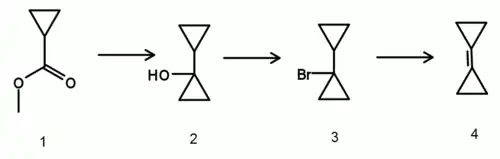Vereenvoudigde voorstelling van de synthese van bicyclopropylideen