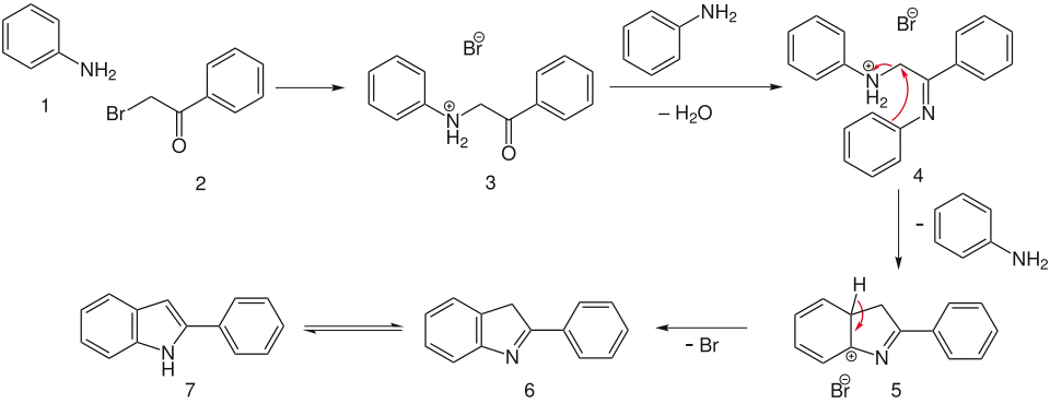 Reactiemechanisme van de Bischler-Möhlau-indoolsynthese.