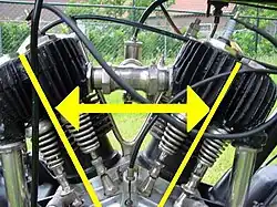 De blokhoek is de hoek tussen de cilinders van een V-motor of een W-motor.