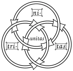 Borromeïsche ringen in 13e-eeuws handschrift