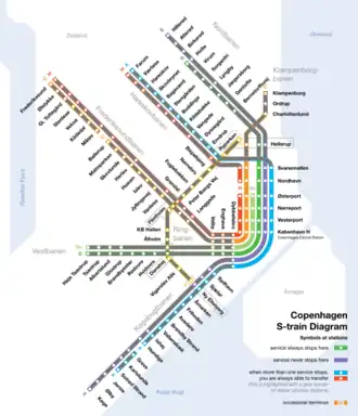 Boulevardbanen op de kaart