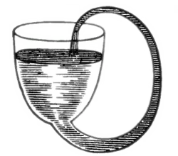 Een perpetuum mobile van Robert Boyle: een vat dat zichzelf door de capillaire werking zou blijven bijvullen, maar dezelfde kracht die de vloeistof omhoogtrekt, houdt ook de druppel vast die in het vat moet vallen.