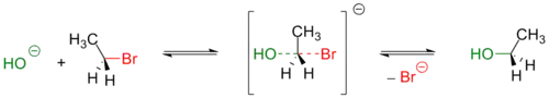 SN2-reactie van broomethaan met hydroxide-ion