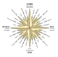 Windroos met zestien richtingen in het Italiaans: Nord=noord, Est=oost, Sud=zuid, Ovest=west