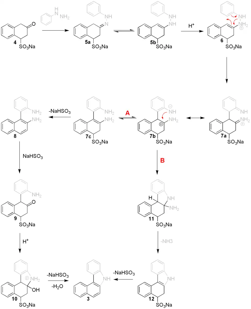 Bucherer-carbazolsynthese