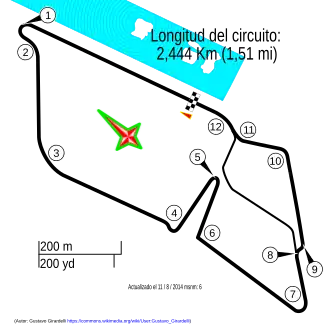 Puerto Madero Street Circuit
