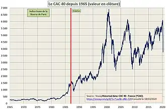 CAC 40