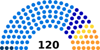 Zwitserse parlementsverkiezingen 1851