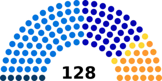 Zwitserse parlementsverkiezingen 1863