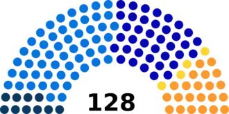 Zwitserse parlementsverkiezingen 1866