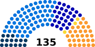 Zwitserse parlementsverkiezingen 1872
