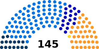 Zwitserse parlementsverkiezingen 1884
