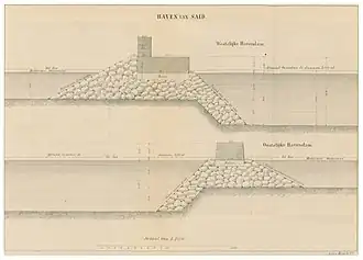 Profiel van de Haven