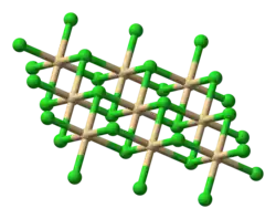 Molecuulmodel van cadmiumchloride