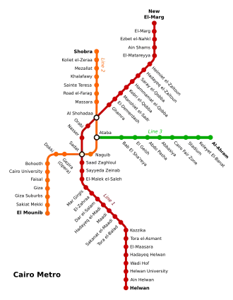 Netwerkkaart van de Metro van Caïro
