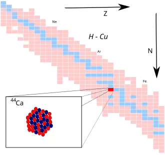 Calcium-44 op de isotopenkaart