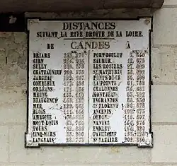 Bord met opgave van de afstanden voor de binnenscheepvaart tussen Candes en 32 bestemmingen langs de Loire
