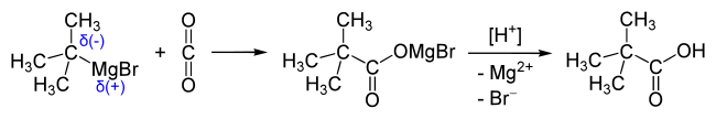 Synthese van pivalinezuur