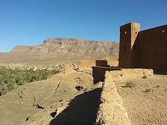 Uitzicht op de omgeving