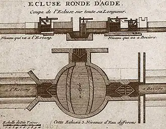 18e-eeuws getekend schema met een dwarsdoorsnede en een bovenaanzicht