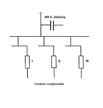 Centrale compensatie