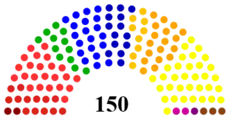 Zetelverdeling na de verkiezingen van 2014.