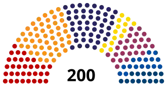 Tsjechische kamerverkiezingen 2013