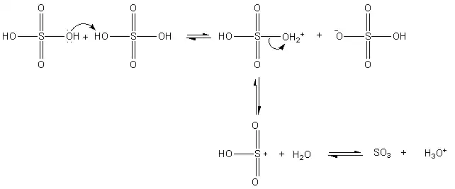 generation of sulfur trioxide from sulfuric acid