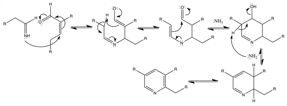 Vorming van het pyridinederivaat