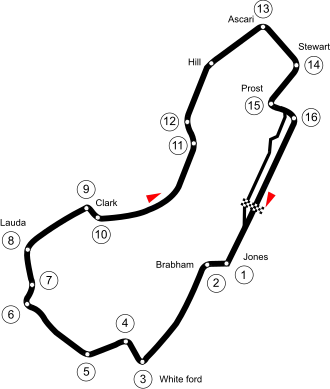Albert Park Street Circuit